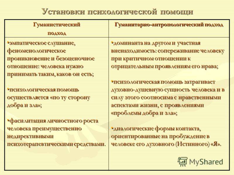Установка (психология)