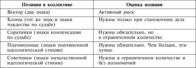 Духовный брак