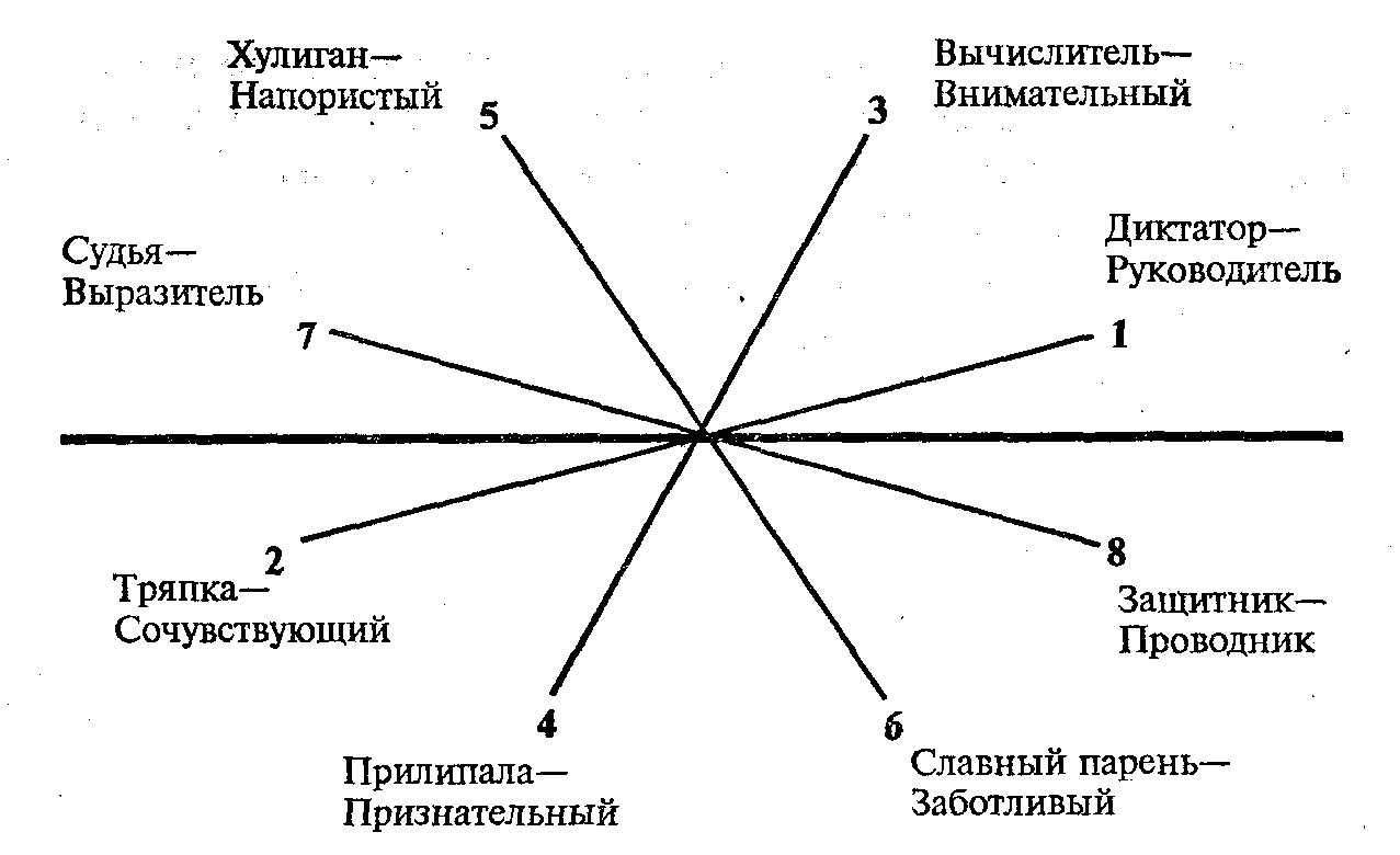 Самоактуализация
