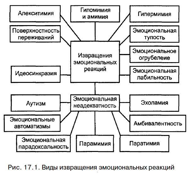 Эмоциональный кризис