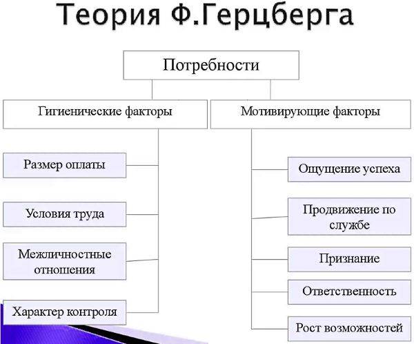 Пирамида маслоу куда падает ударение