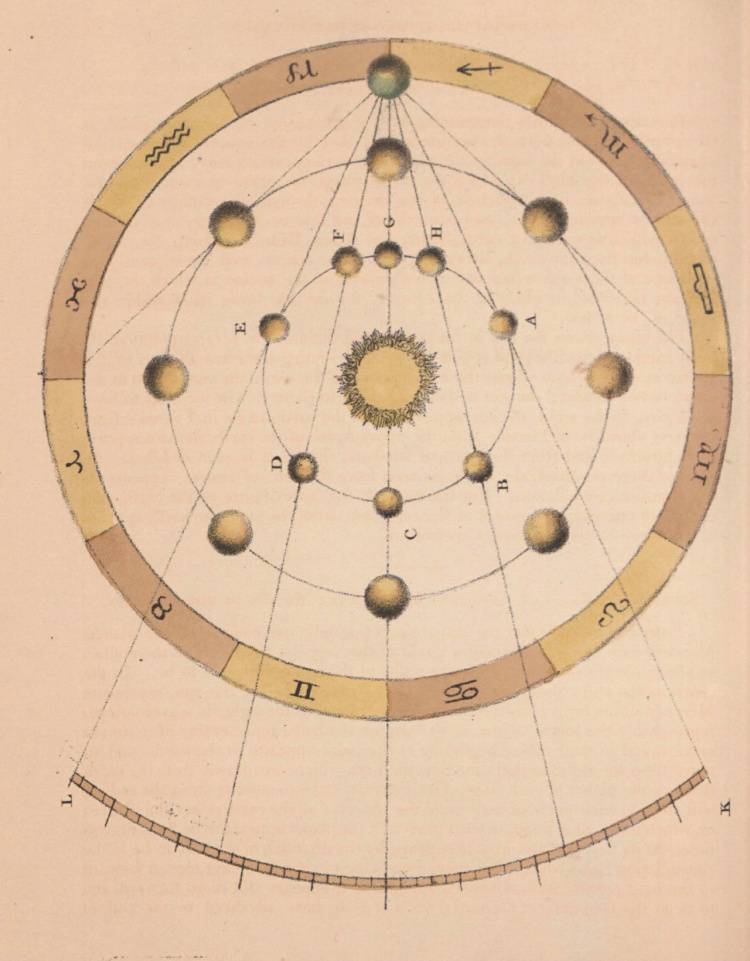 Астрологическая психология: как удержать мужчин разных знаков зодиака? :: инфониак