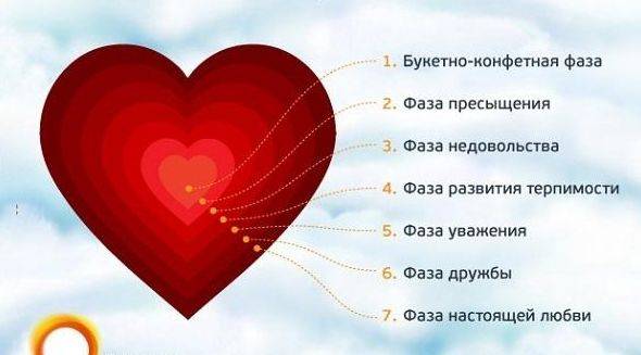 5 секретов, как сохранить идеальные отношения на долгие годы