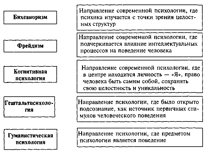 Психологические защиты и совладающее поведение