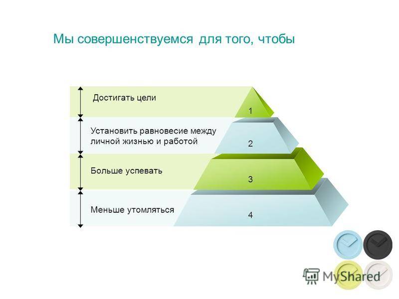 Базовые основы персонального тайм-менеджмента: учимся жить эффективнее