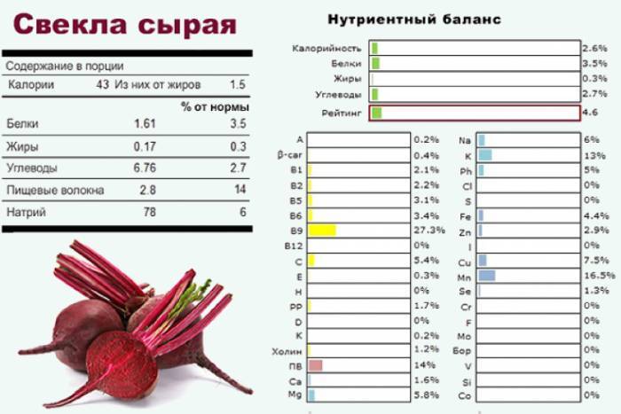 Упражнения для улучшения мозгового кровообращения