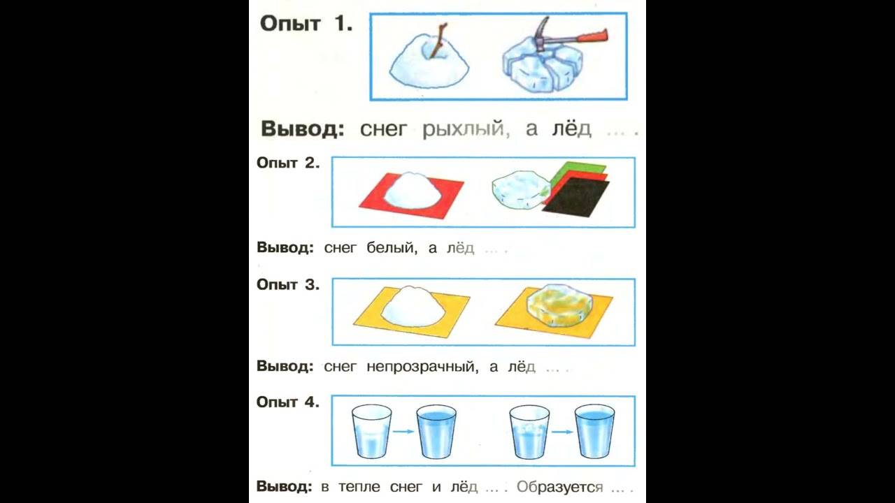 Окружающий мир 1 класс откуда. Опыты со снегом и льдом 1 класс окружающий мир. Откуда берутся снег и лед. Откуда берутся снег и лед 1 класс. Откуда берётся снег и лёд 1 класс окружающий мир.