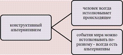 Личностный конструкт