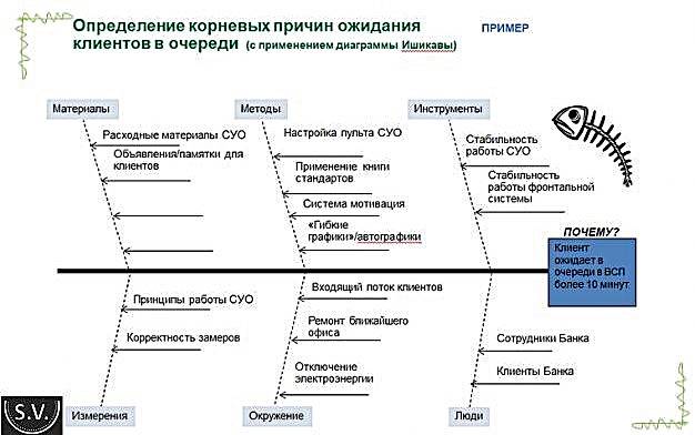 Диаграмма исикавы определение