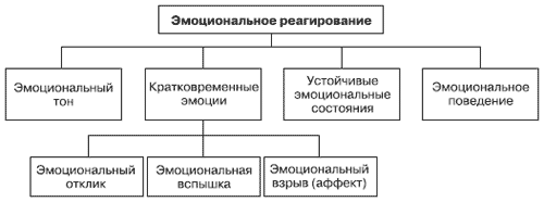 Метод освобождения эмоций