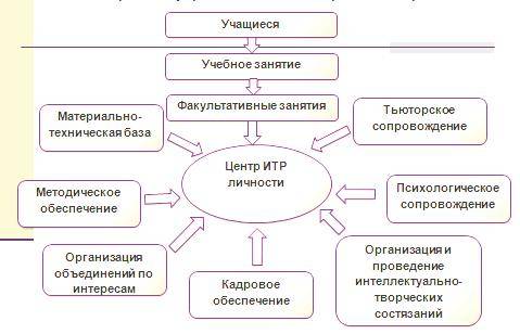 Пропедевтика — википедия. что такое пропедевтика