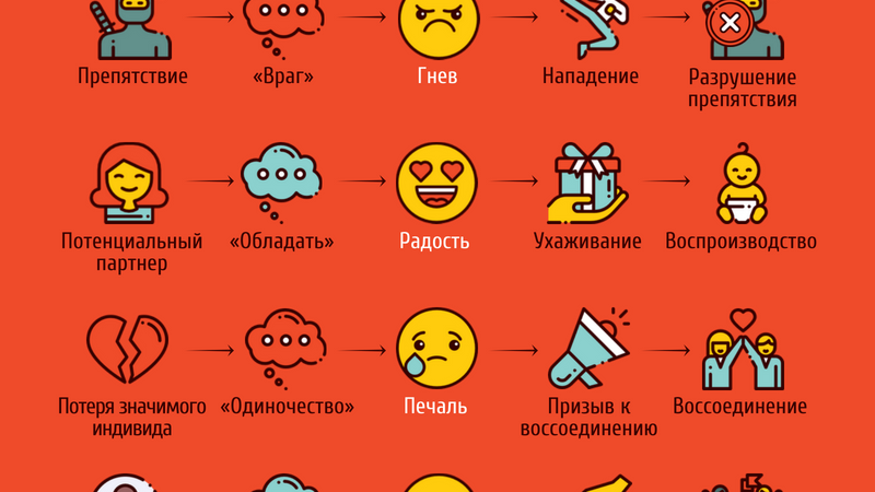 Основное чувство эмоция. Инфографика эмоции человека. Инфографика эмоции и чувства. Эмоциональный человек инфографика. Восемь базовых эмоций.