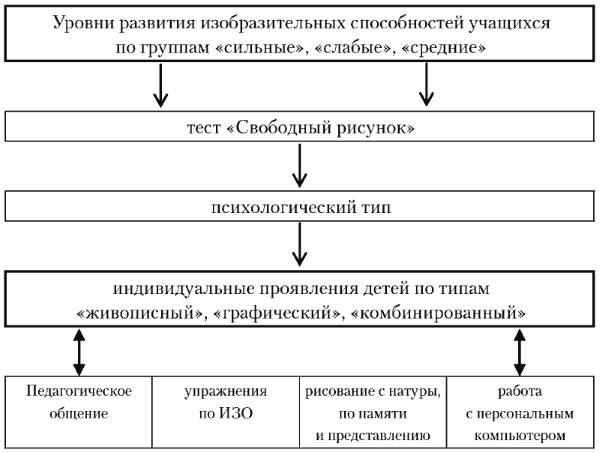 Основные психологические проблемы