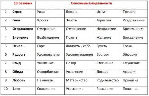 Примеры амортизационных писем михаила литвака в личных отношениях. часть 7