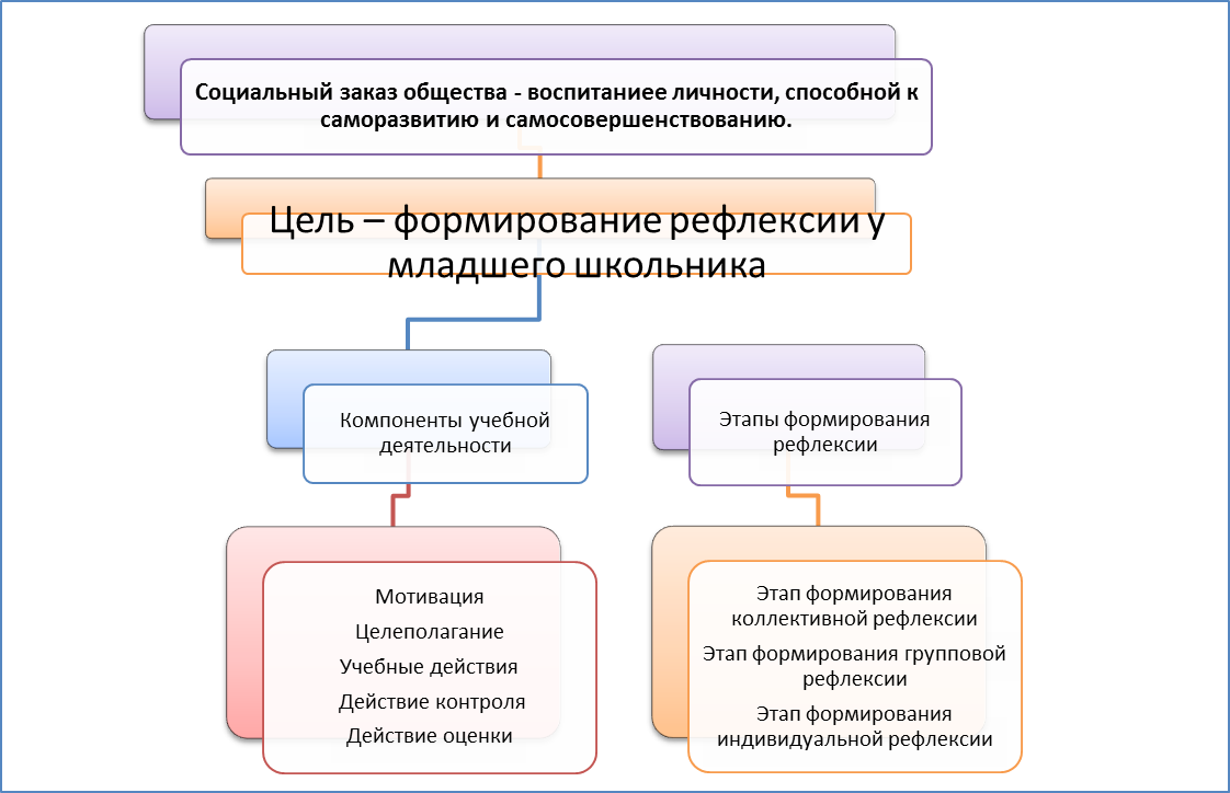 Рефлексия в психологии - что это?