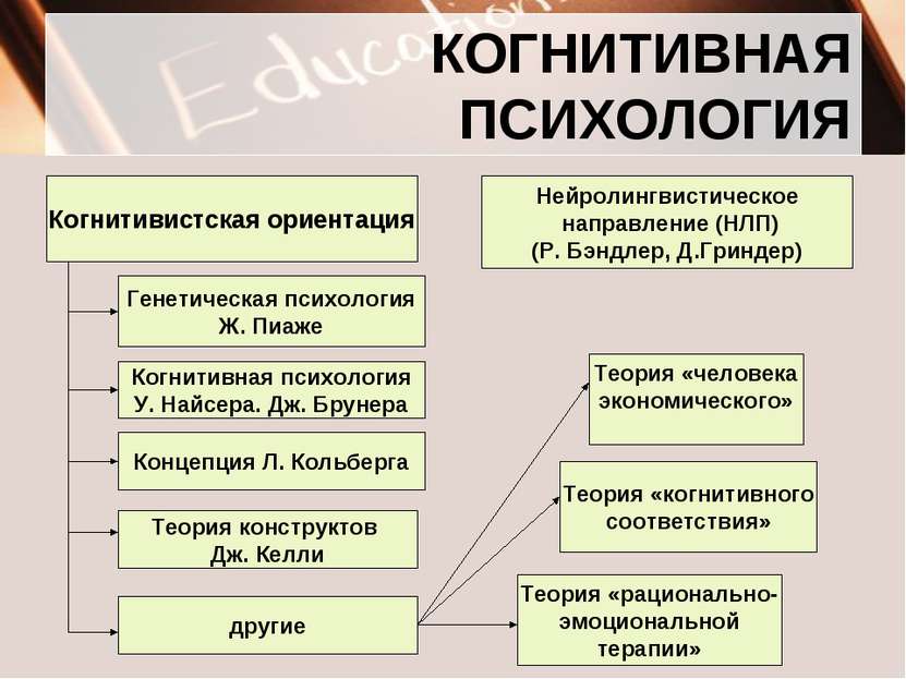 Что такое гештальт-психология кратко и кому она будет полезна – 9psy.ru