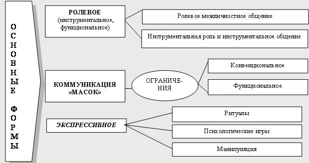 Взаимное сотрудничество