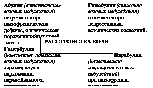 Эмоциональные расстройства