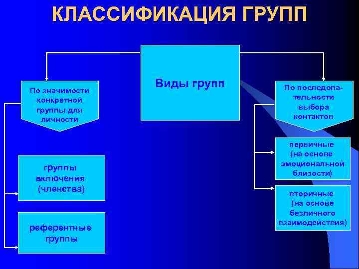 Презентация референтная группа