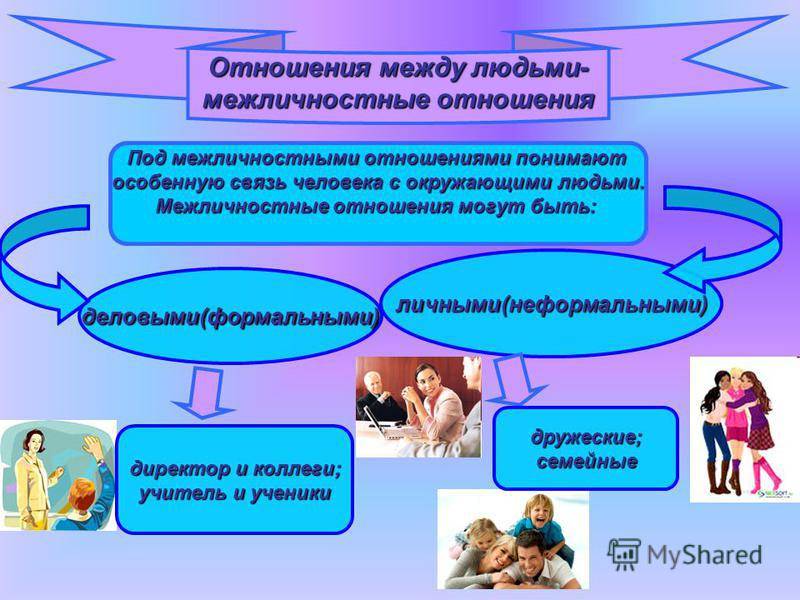 Примеры Межличностных Отношений Знакомство