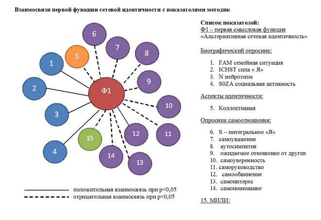 Методика исследования социальных сетей часть 1 рисунок социальной сети