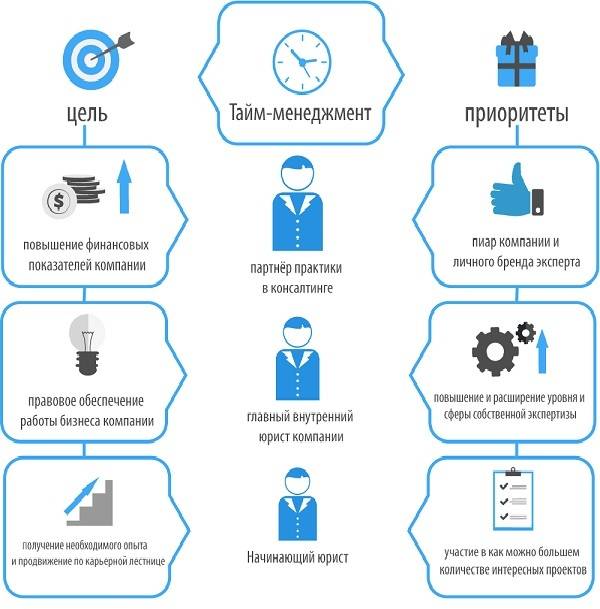 Базовые основы персонального тайм-менеджмента: учимся жить эффективнее