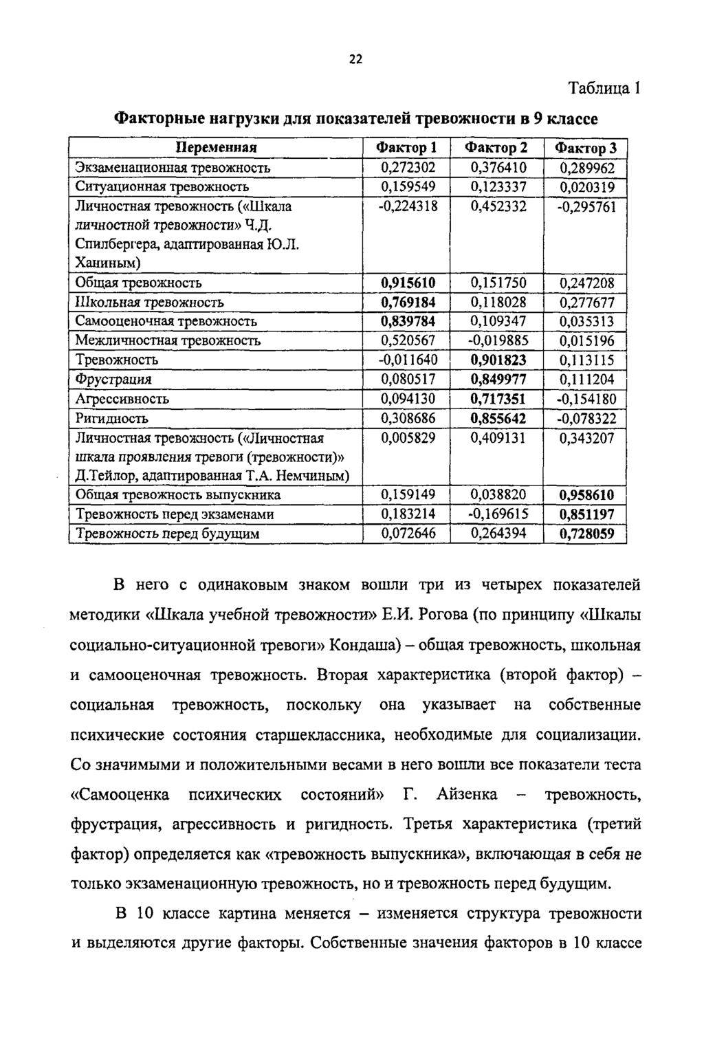 Тест айзенка: на iq, темперамент и самооценку