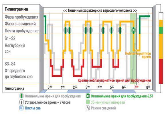 Приложение для пробуждения по фазам сна для айфона