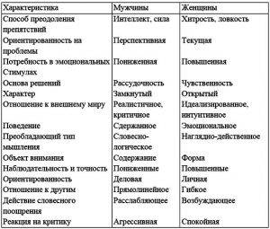 Мужской ответ на женское: «нет!»