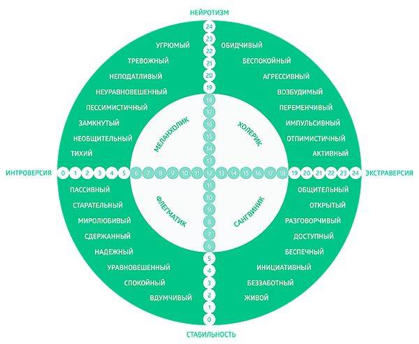 Как успокоиться перед защитой проекта