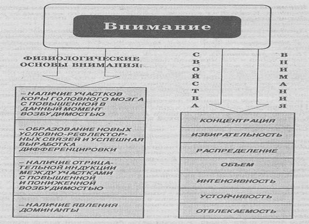 Восприятие