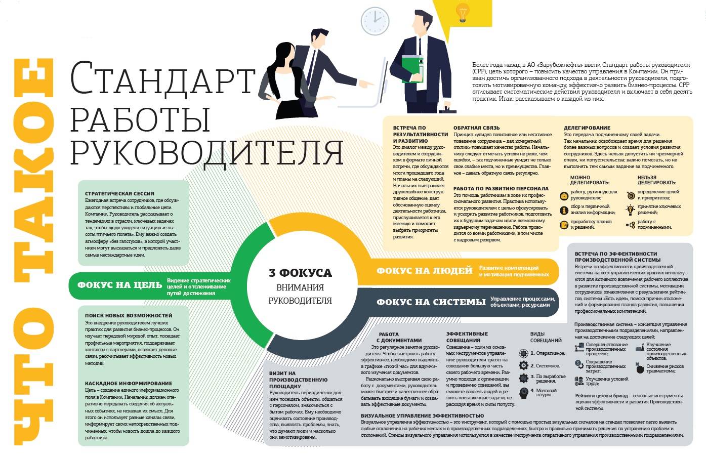 Опыт работы руководителем. Стандарт работы руководителя. Стандарты работы персонала. Стандарт работы руководителя пример. Визуальное управление эффективностью.