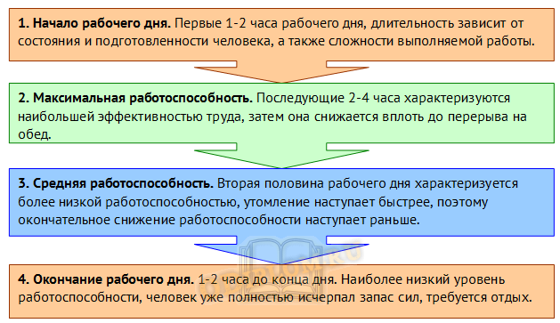 Управление рабочим временем или тайм-менеджмент для лидеров