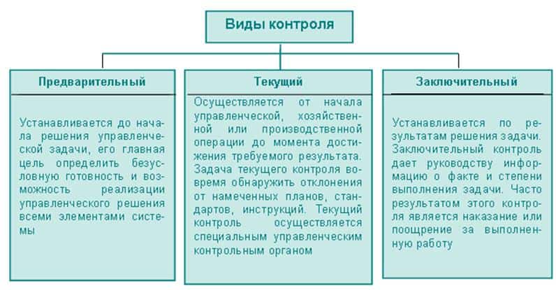 Психологические основы деятельности руководителя