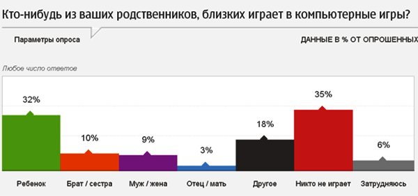 Игра, желание и интерес