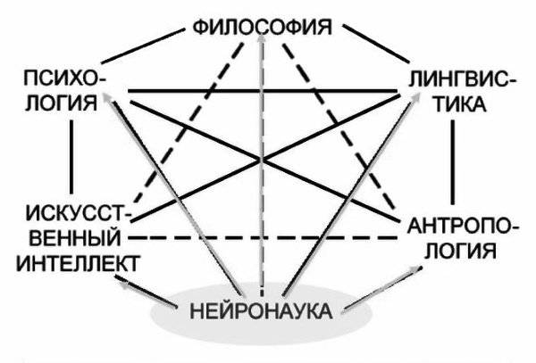 Когнитивные искажения схема