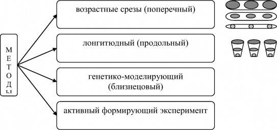 Статья на тему "близнецовый метод изучения детской психики"