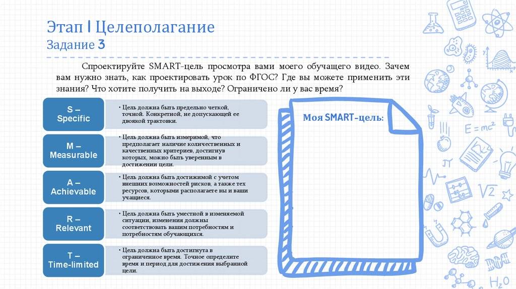 Цели 1 этапа. Постановки целей смарт памятка. Цель по Smart шаблон. Smart цели бланк. Памятка целеполагания.