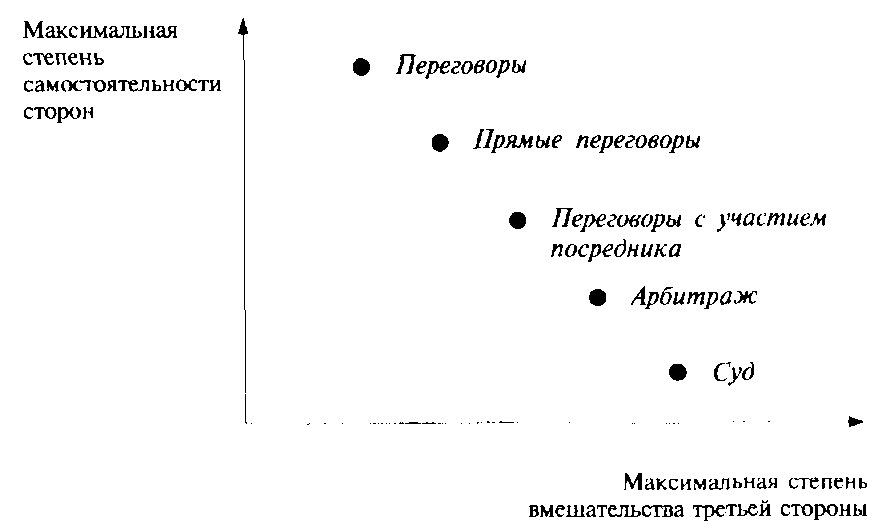 Главный признак любого манипулятора, позволяющий его распознать