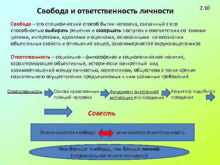 План по теме свобода и ответственность