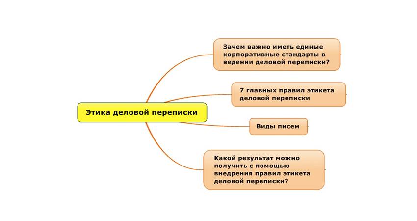 Правила делового общения, формы, принципы, норма, средства, цели и организация - всему этому обучим на нашем тренинге