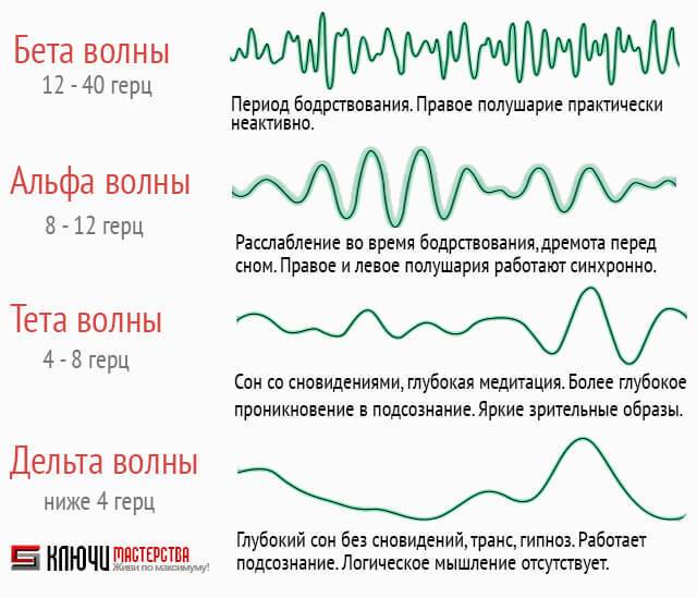 Измененные состояния сознания