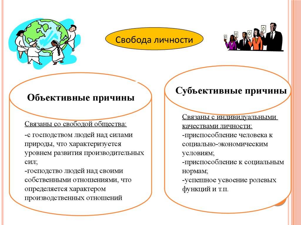 Личность объективный. Объективные и субъективные причины. Что такое объективные причины и субъективные причины. Субъективные причины это. Субъективные предпосылки.