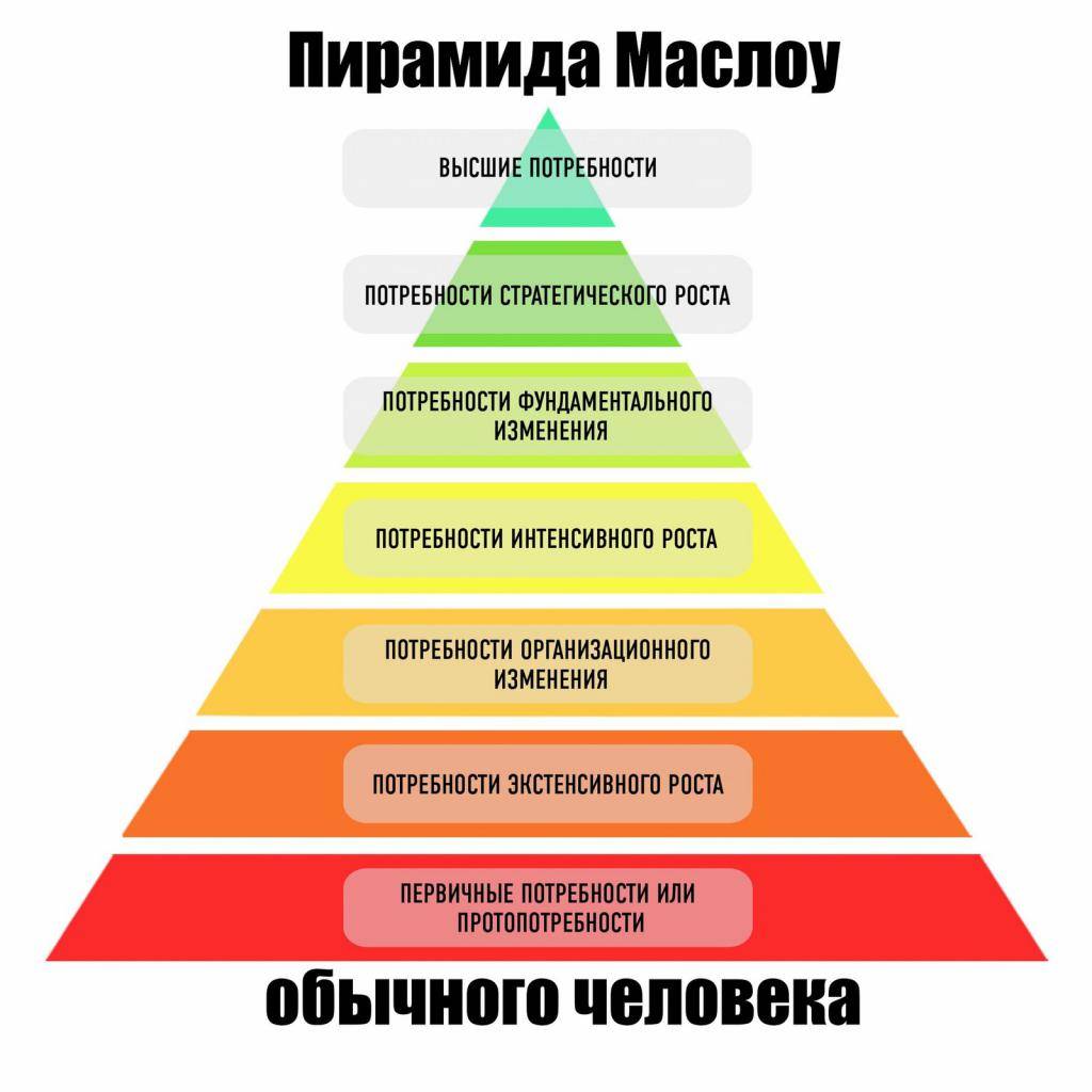 Ваше предназначение практическое руководство для тех кто хочет реализовать свой потенциал