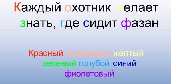 Методика запоминания
