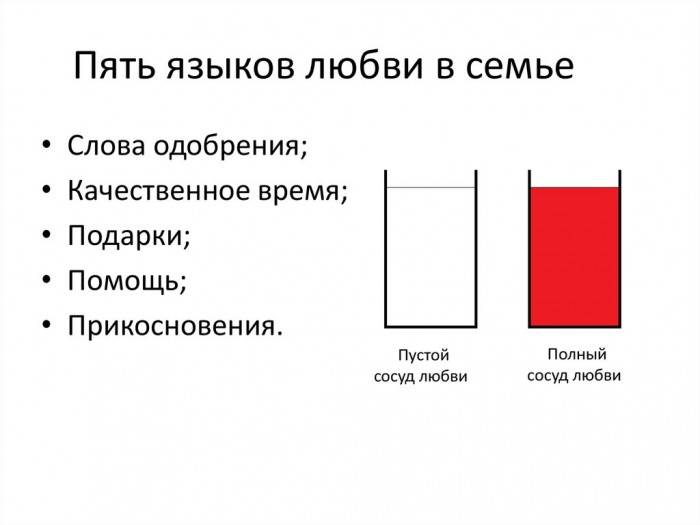 Языки любви