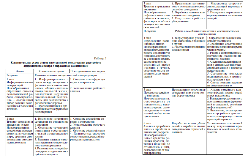 Петровская о понятийной схеме социально психологического анализа конфликта