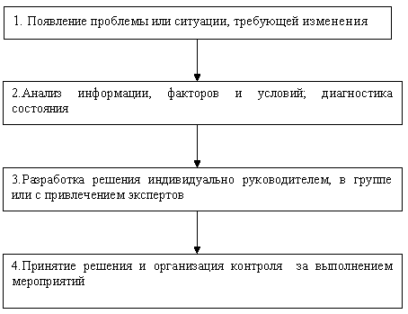 Принятие решений