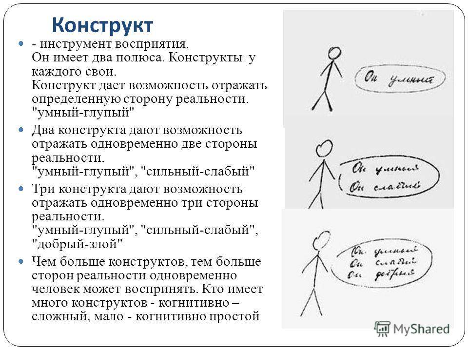 Теория личностных конструктов дж келли презентация