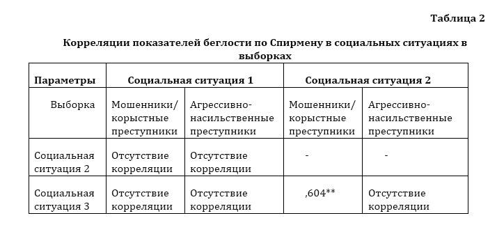 Психология: враждебность - бесплатные статьи по психологии в доме солнца